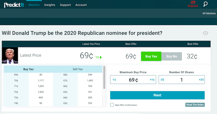 Ставка на выбор Трампа кандидатом от Республиканской партии на президентские выборы США 2020 года на Predictit.