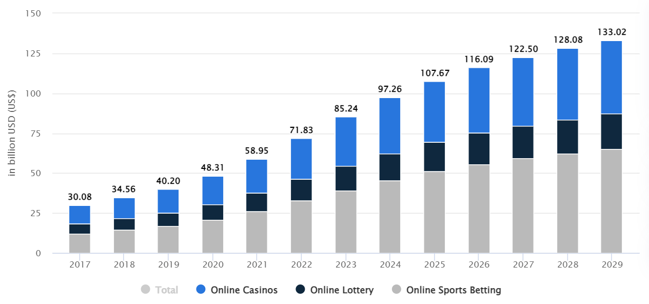 iGaming в цифрах: итоги 2024 года для индустрии