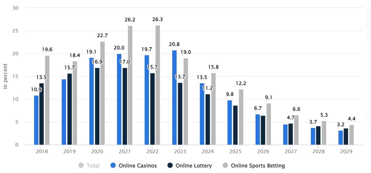 iGaming в цифрах: итоги 2024 года для индустрии