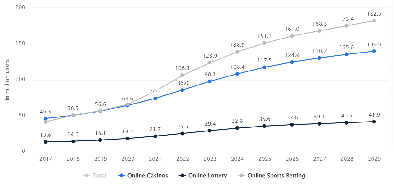 iGaming в цифрах: итоги 2024 года для индустрии