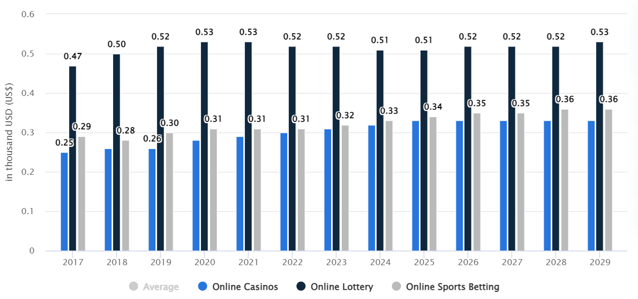 iGaming в цифрах: итоги 2024 года для индустрии