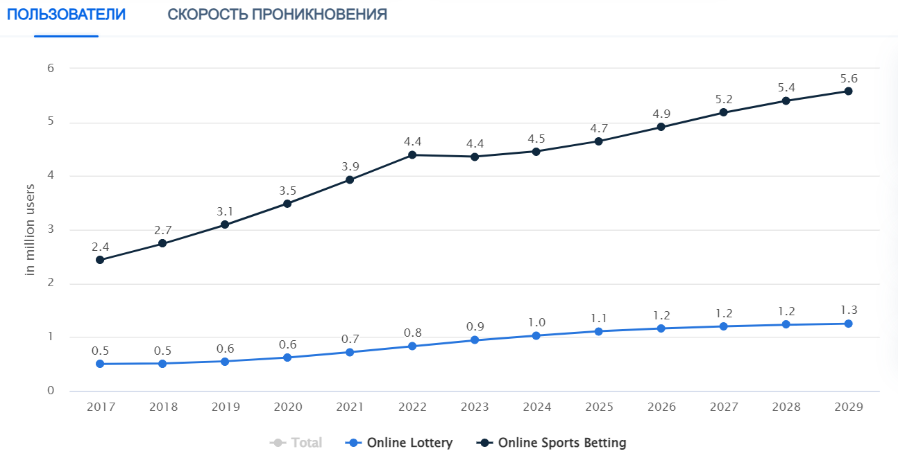 В Марокко планируют повысить налоги, в Колумбии отклоняют эту идею, а во Франции iGaming-сектор переживает трудные времена из-за смены правительства