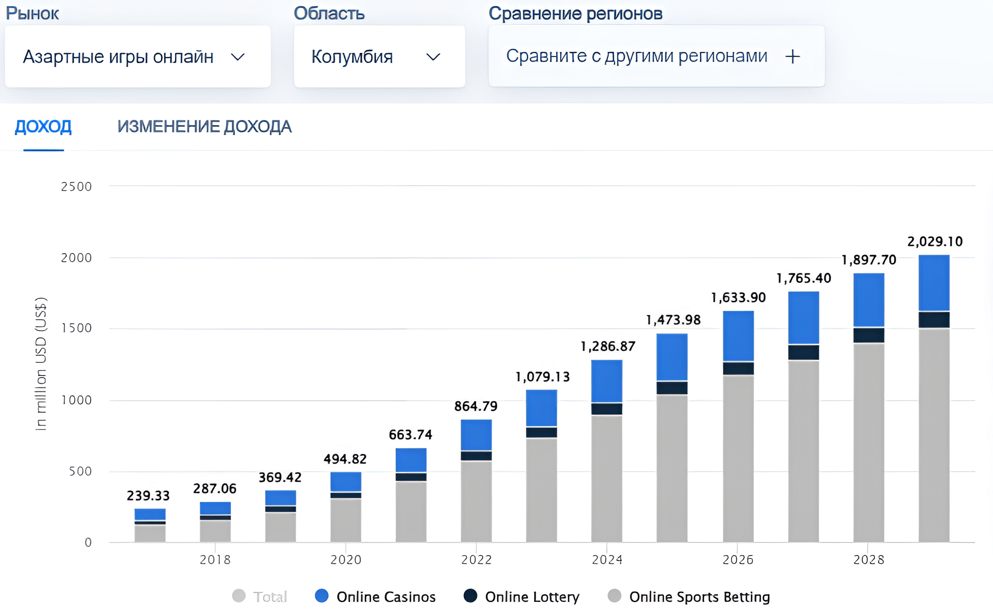 В Марокко планируют повысить налоги, в Колумбии отклоняют эту идею, а во Франции iGaming-сектор переживает трудные времена из-за смены правительства