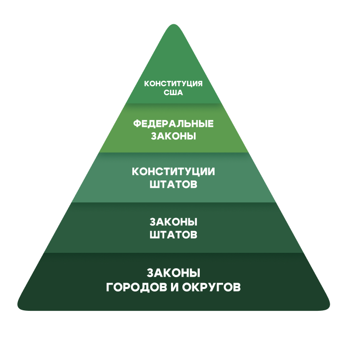 Самый разделенный рынок: законы об iGaming в США