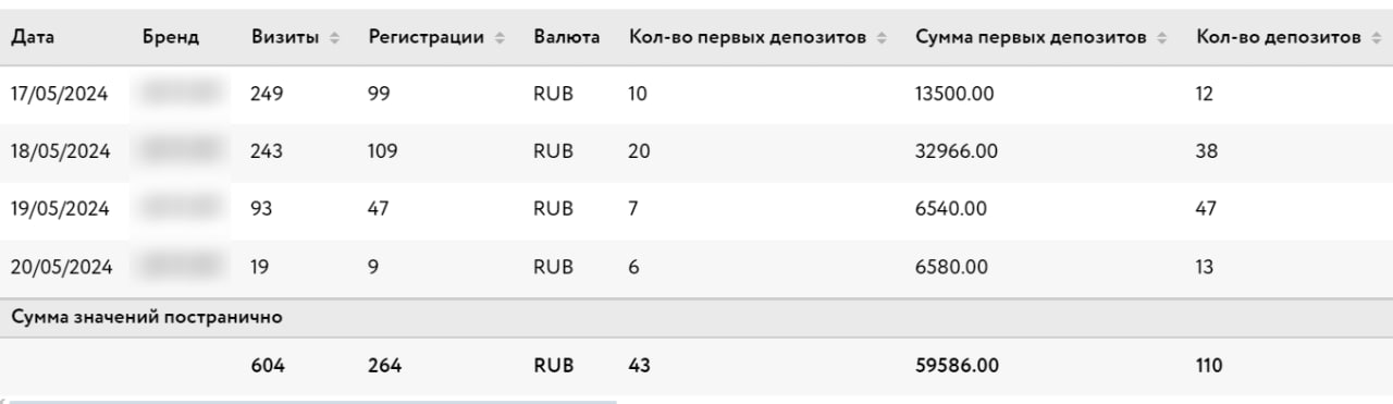 Пример расчета суммы депозитов пользователей.