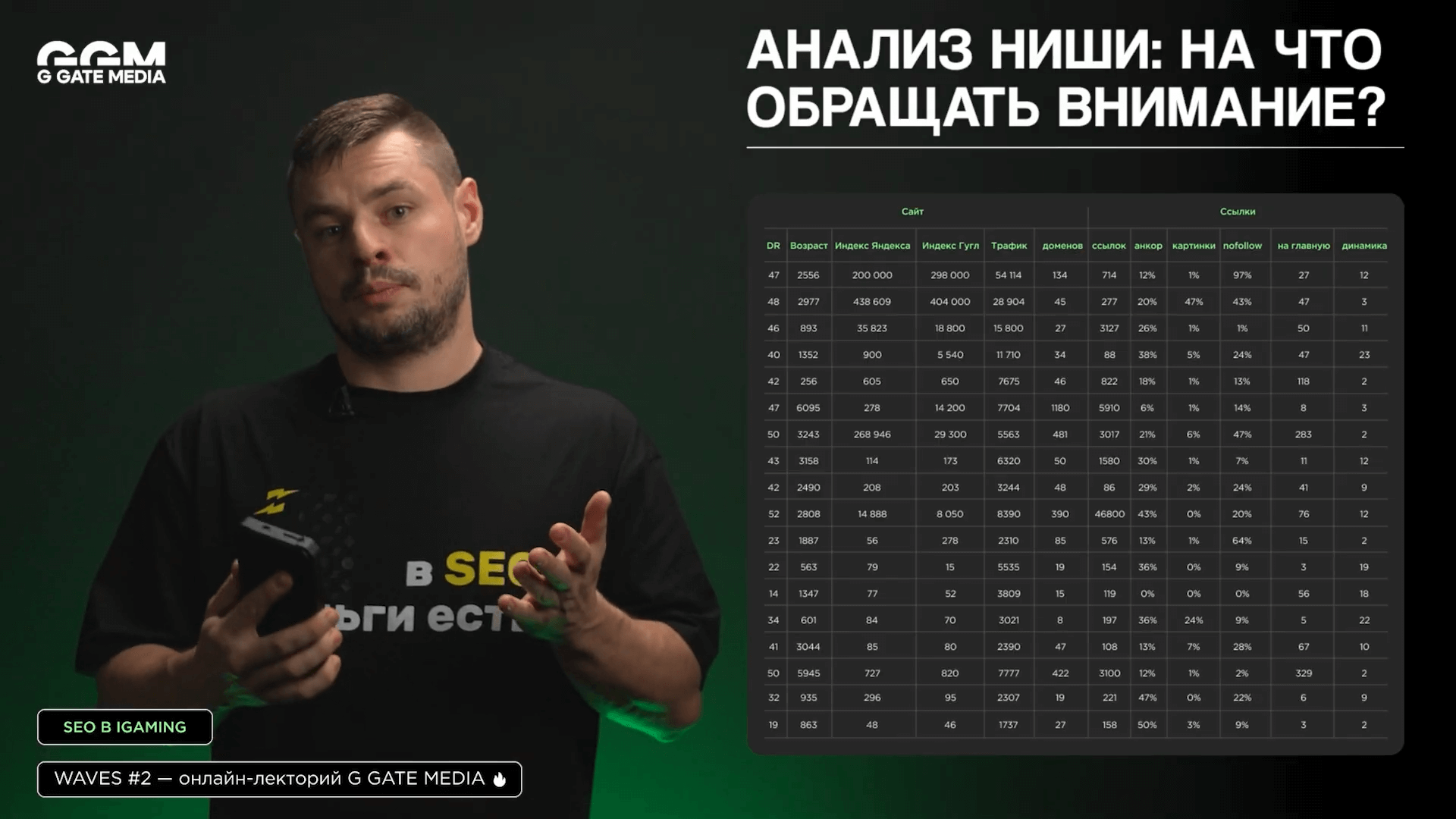 Ссылочные стратегии в iGaming: разбор от KW Group