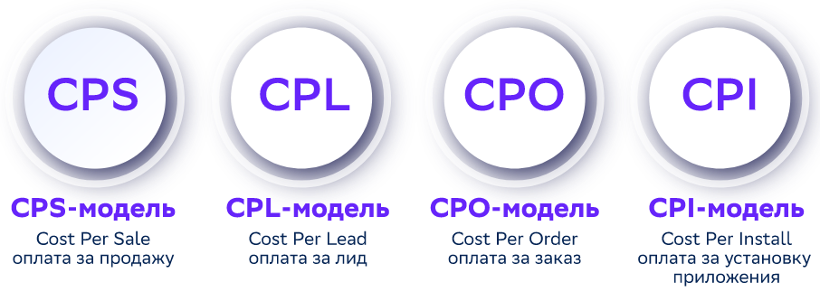 Что такое CPL (Cost Per Lead): что это и как его рассчитать