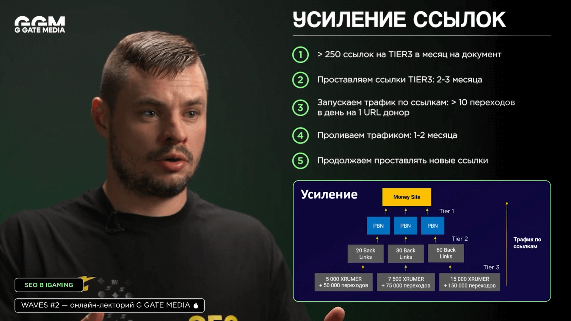 Схема усиления ссылок при работе с iGaming-сайтами