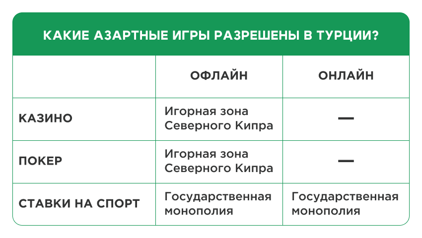 iGaming в Турции: как покорить один из самых закрытых рынков гемблинга