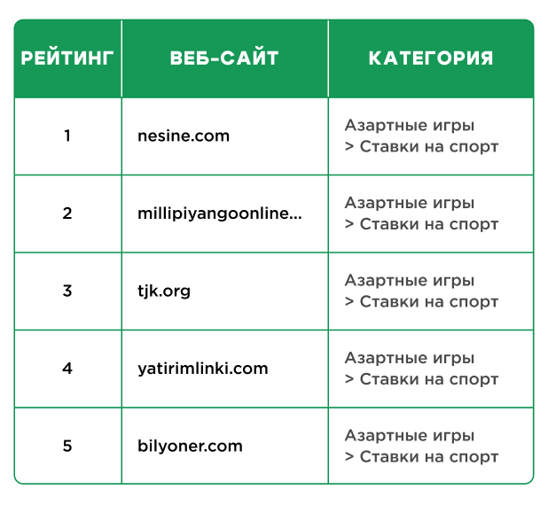 iGaming в Турции: как покорить один из самых закрытых рынков гемблинга