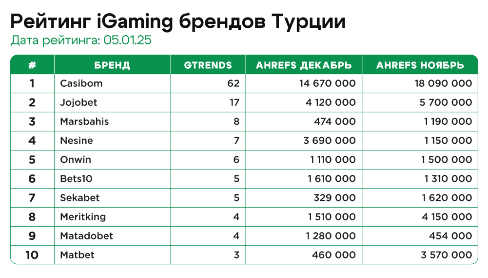 iGaming в Турции: как покорить один из самых закрытых рынков гемблинга