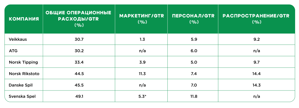 Экономическая и социальная роль гемблинг-индустрии в странах Европы, Скандинавии и Балканского полуострова