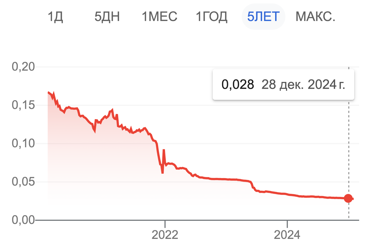 iGaming в Турции: как покорить один из самых закрытых рынков гемблинга