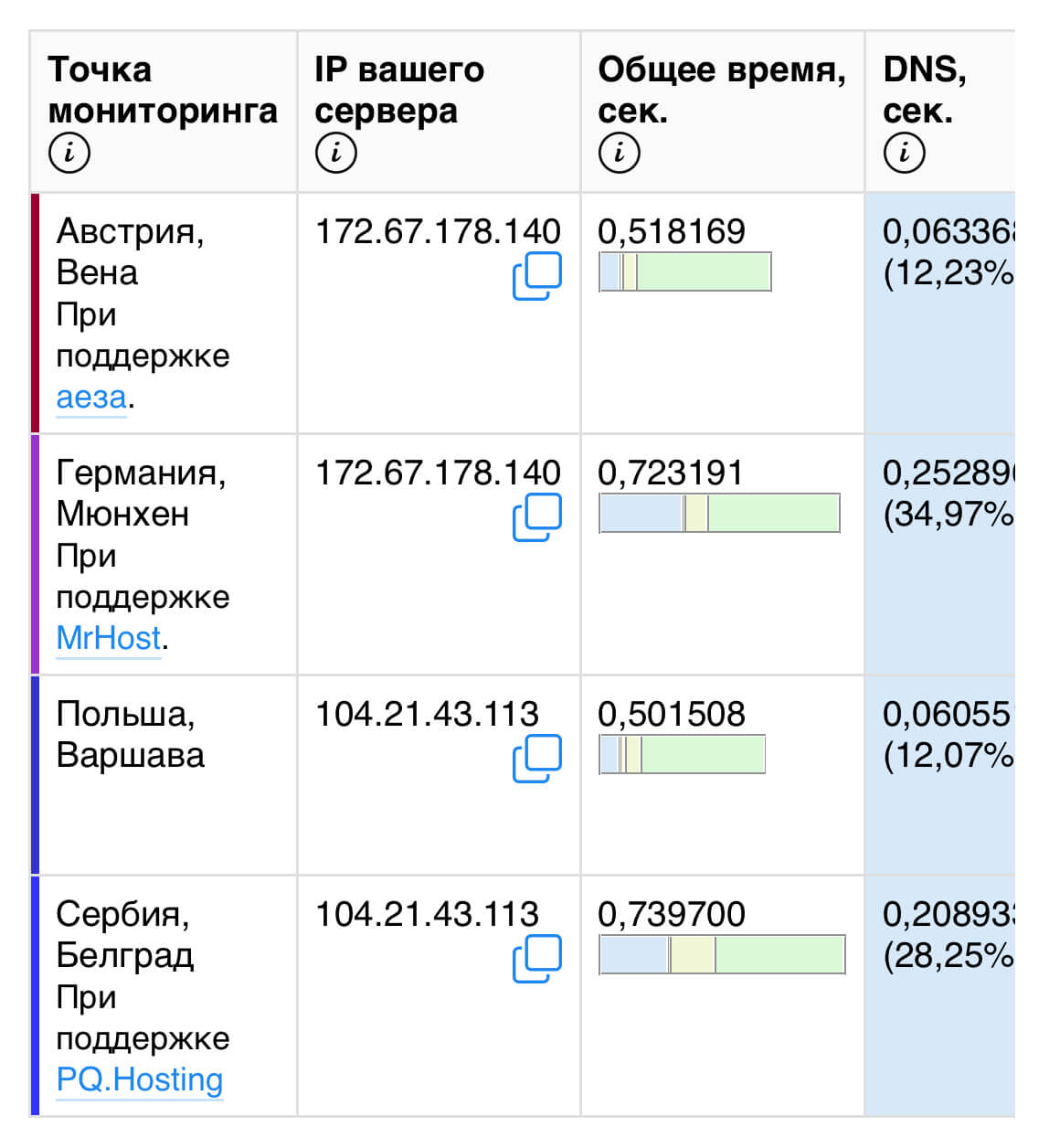 Как не попасть в бан Google Ads: находим и решаем проблему в сетапе