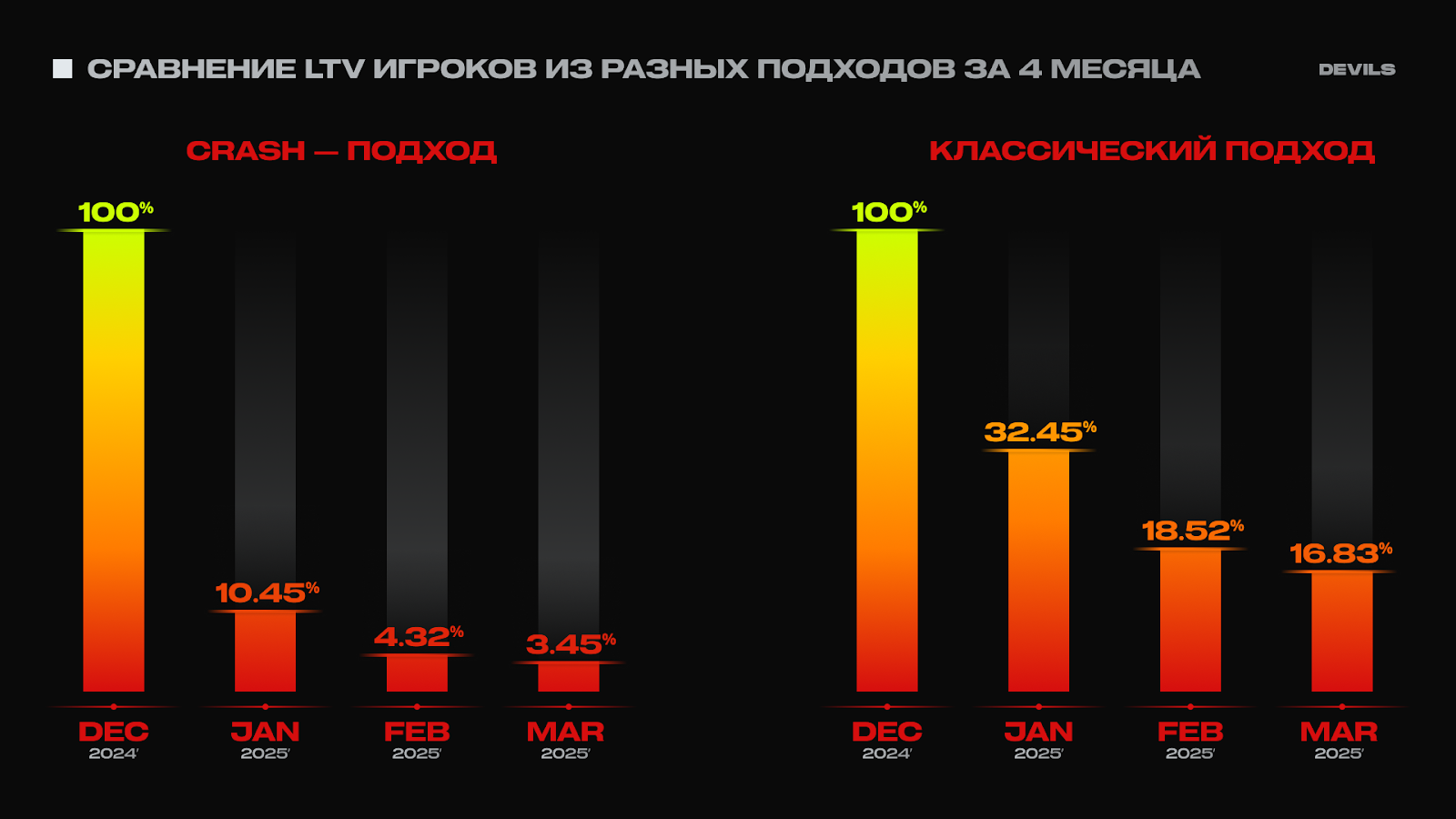 Как изменилось поведение пользователей и почему crash-игры стали ключевым трендом 2 Как изменилось поведение пользователей и почему crash-игры стали ключевым трендом