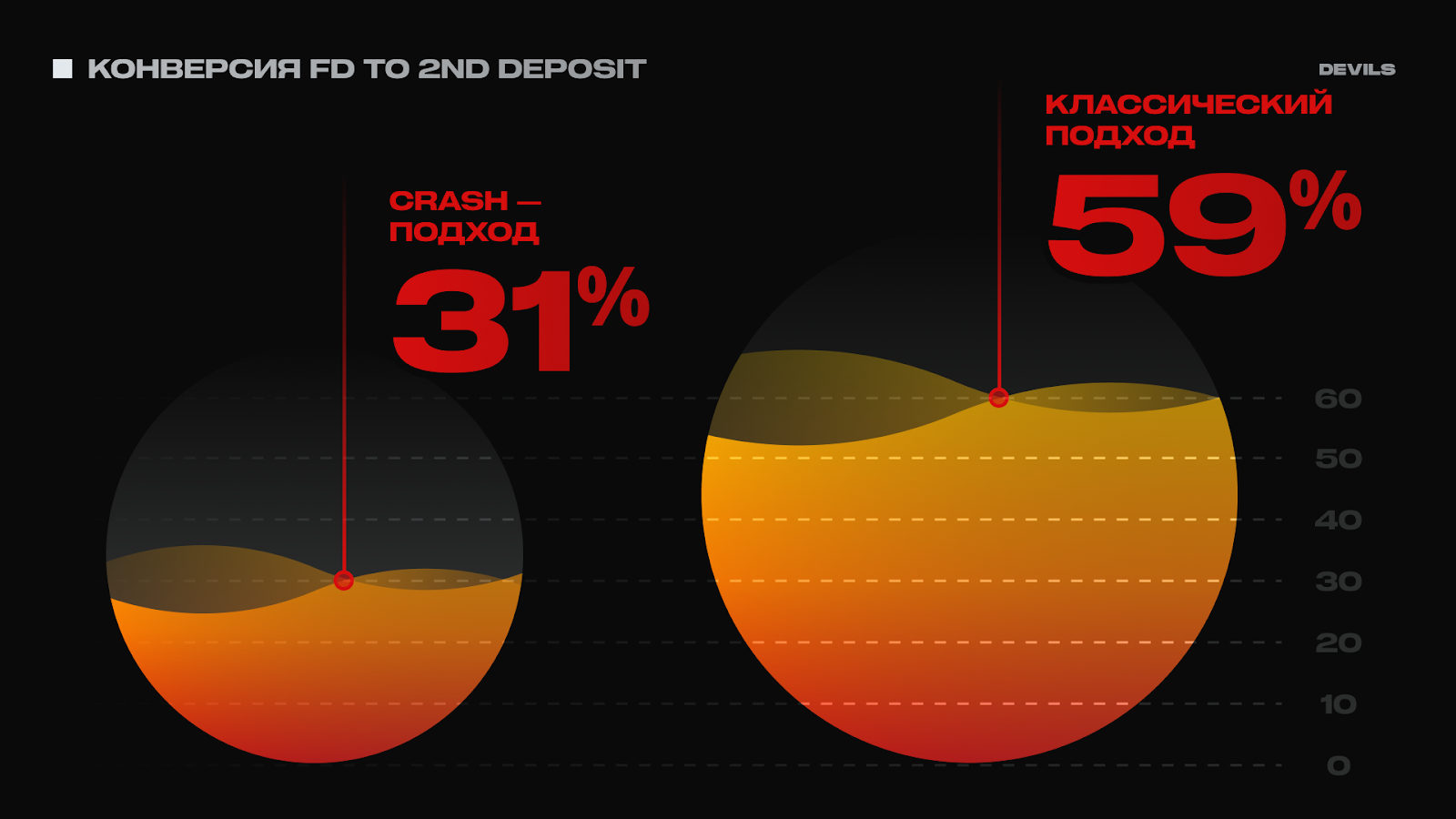 Как изменилось поведение пользователей и почему crash-игры стали ключевым трендом 3 Как изменилось поведение пользователей и почему crash-игры стали ключевым трендом