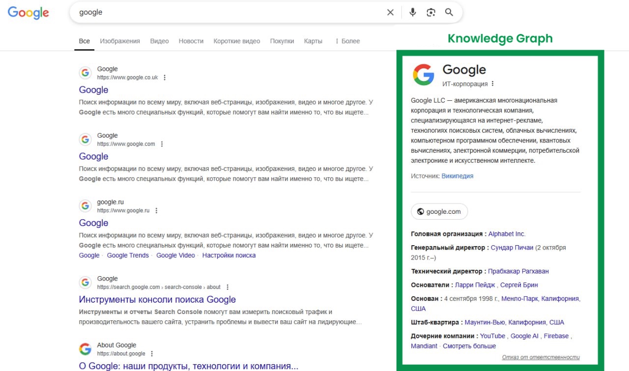 SEO-аудит: как удерживать iGaming-сайт в топе поисковиков 1 SEO-аудит: как удерживать iGaming-сайт в топе поисковиков