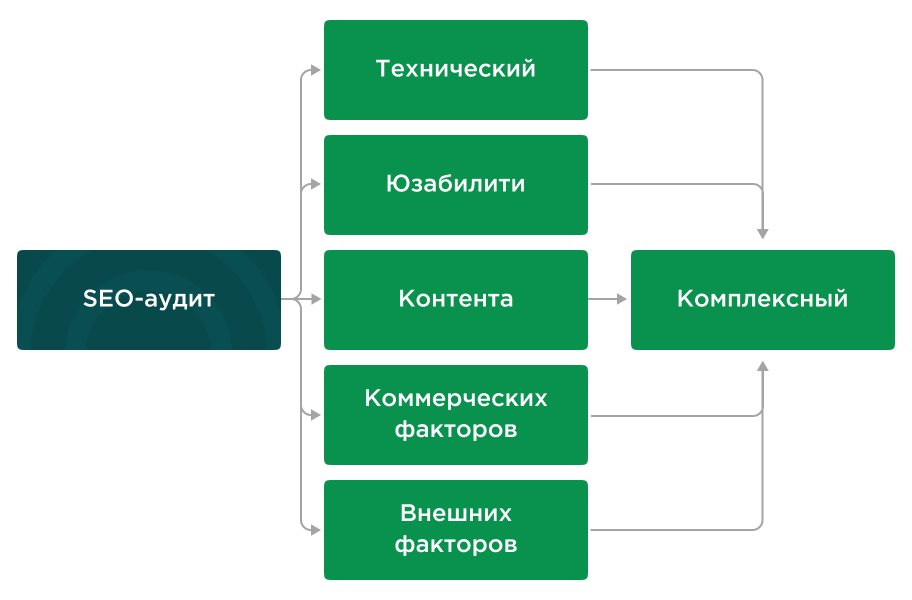 SEO-аудит: как удерживать iGaming-сайт в топе поисковиков 2 SEO-аудит: как удерживать iGaming-сайт в топе поисковиков