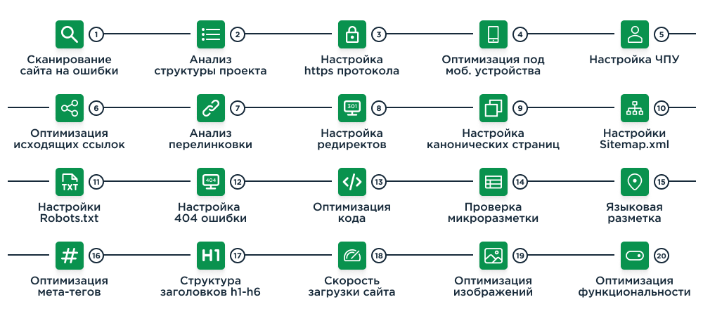 SEO-аудит: как удерживать iGaming-сайт в топе поисковиков 3 SEO-аудит: как удерживать iGaming-сайт в топе поисковиков