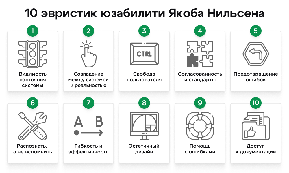 SEO-аудит: как удерживать iGaming-сайт в топе поисковиков 4 SEO-аудит: как удерживать iGaming-сайт в топе поисковиков