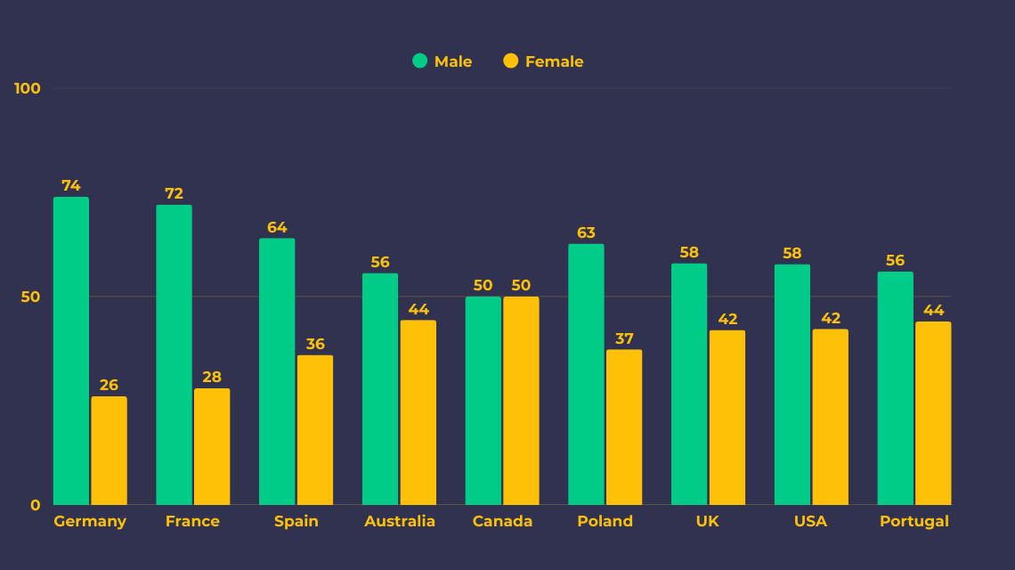 Популярные слоты, средняя сессия и половозрастные группы: отчет Slotozilla Data 3 Популярные слоты, средняя сессия и половозрастные группы: отчет Slotozilla Data