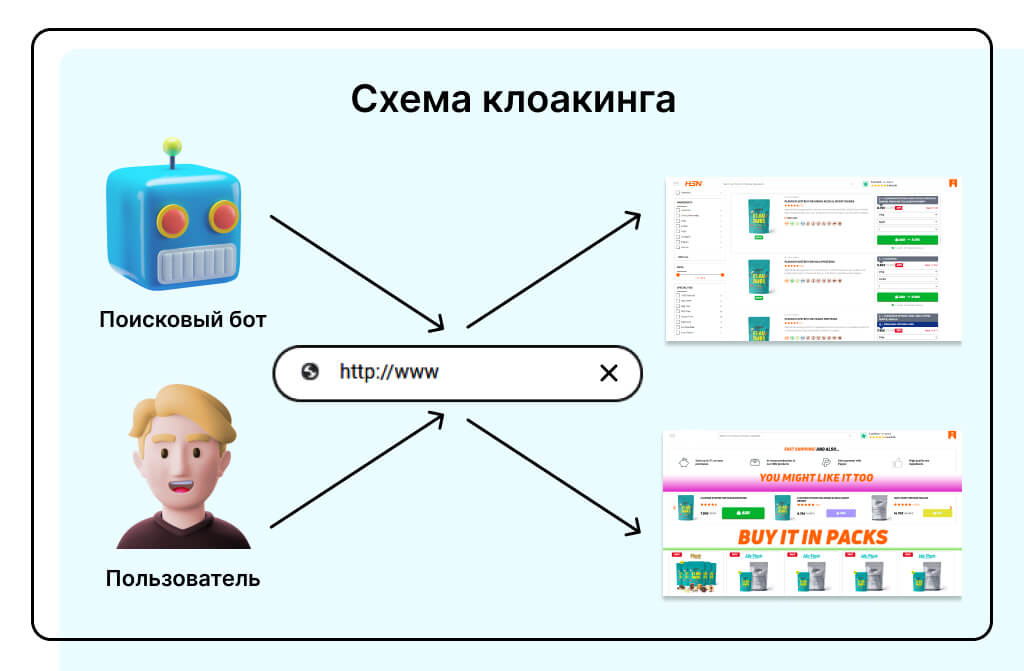 Как обойти (пробить) клоаку 1 Как обойти (пробить) клоаку