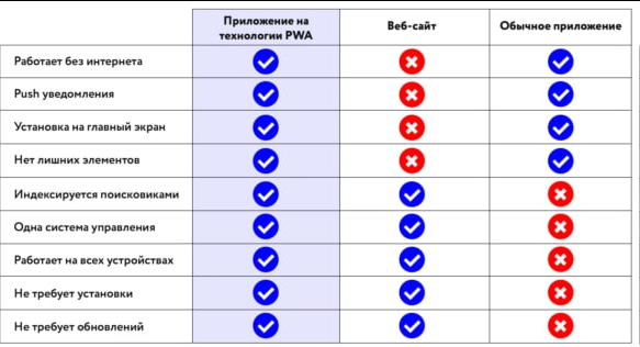 PWA-приложения в арбитраже трафика 2 PWA-приложения в арбитраже трафика