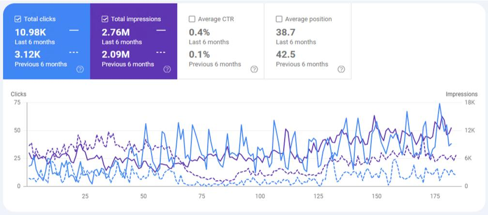 SEO-аудит: как удерживать iGaming-сайт в топе поисковиков 5 SEO-аудит: как удерживать iGaming-сайт в топе поисковиков