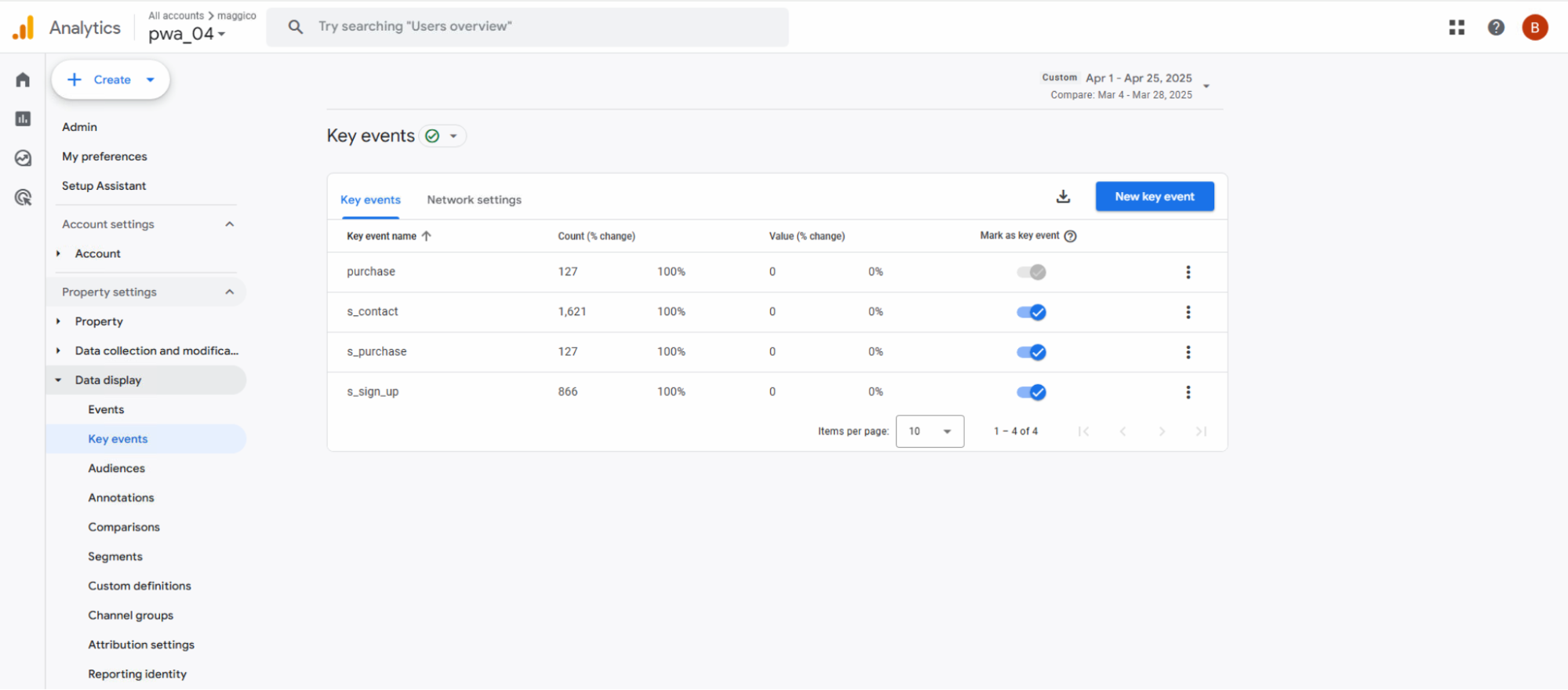Кейс: $6 561,27 профита с Google Ads на PWA-приложение 1 Кейс: $6 561,27 профита с Google Ads на PWA-приложение