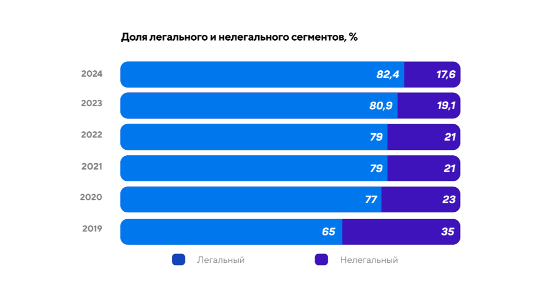 1,1 миллиарда трафика за год: как привлечь игроков в букмекерские конторы 12 legalnyj i nelegalnyj segment stavok
