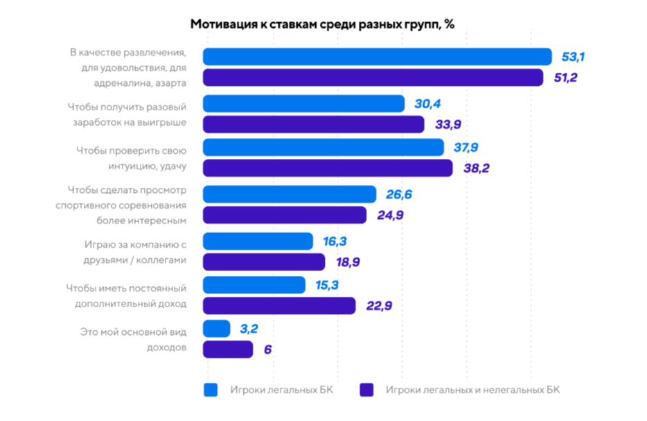 1,1 миллиарда трафика за год: как привлечь игроков в букмекерские конторы 2 motivacziya k stavkam