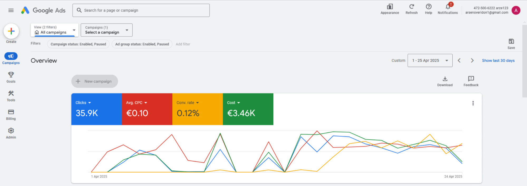 Кейс: $6 561,27 профита с Google Ads на PWA-приложение 7 Кейс: $6 561,27 профита с Google Ads на PWA-приложение