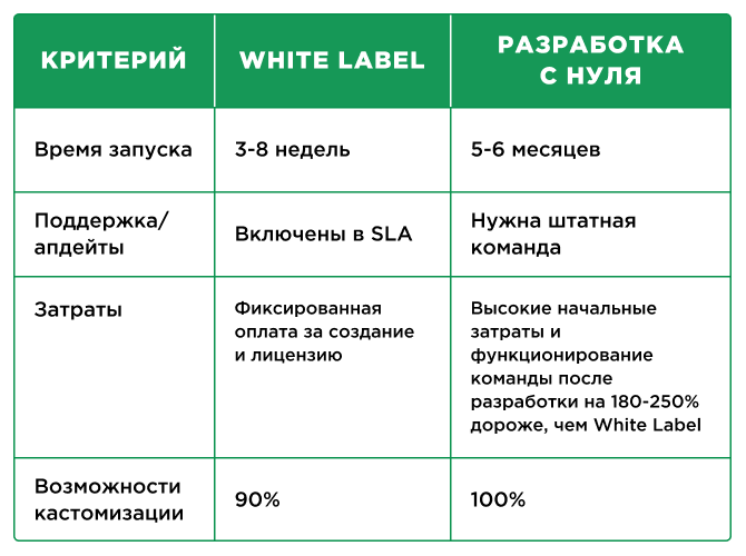 Создание приватного PWA-сервиса от Spendy — оптимальное решение для вашей инфраструктуры