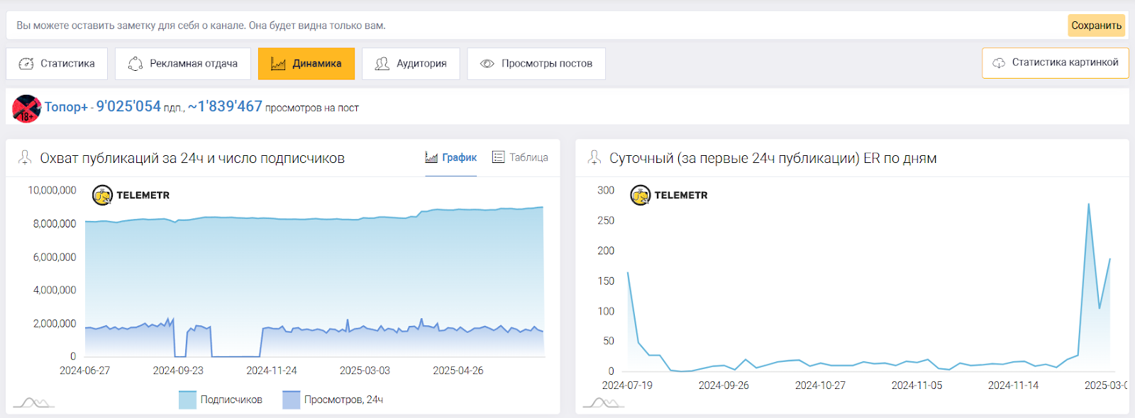 Реклама в Telegram: как работать с источником трафика