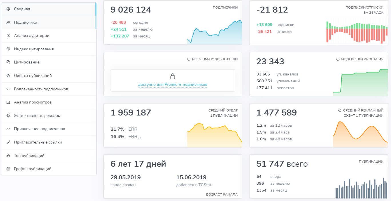 Реклама в Telegram: как работать с источником трафика