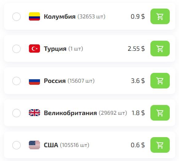 Реклама в Telegram: как работать с источником трафика