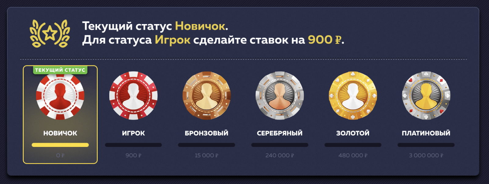 Какие технологии изменили iGaming, а что осталось дорогим экспериментом?