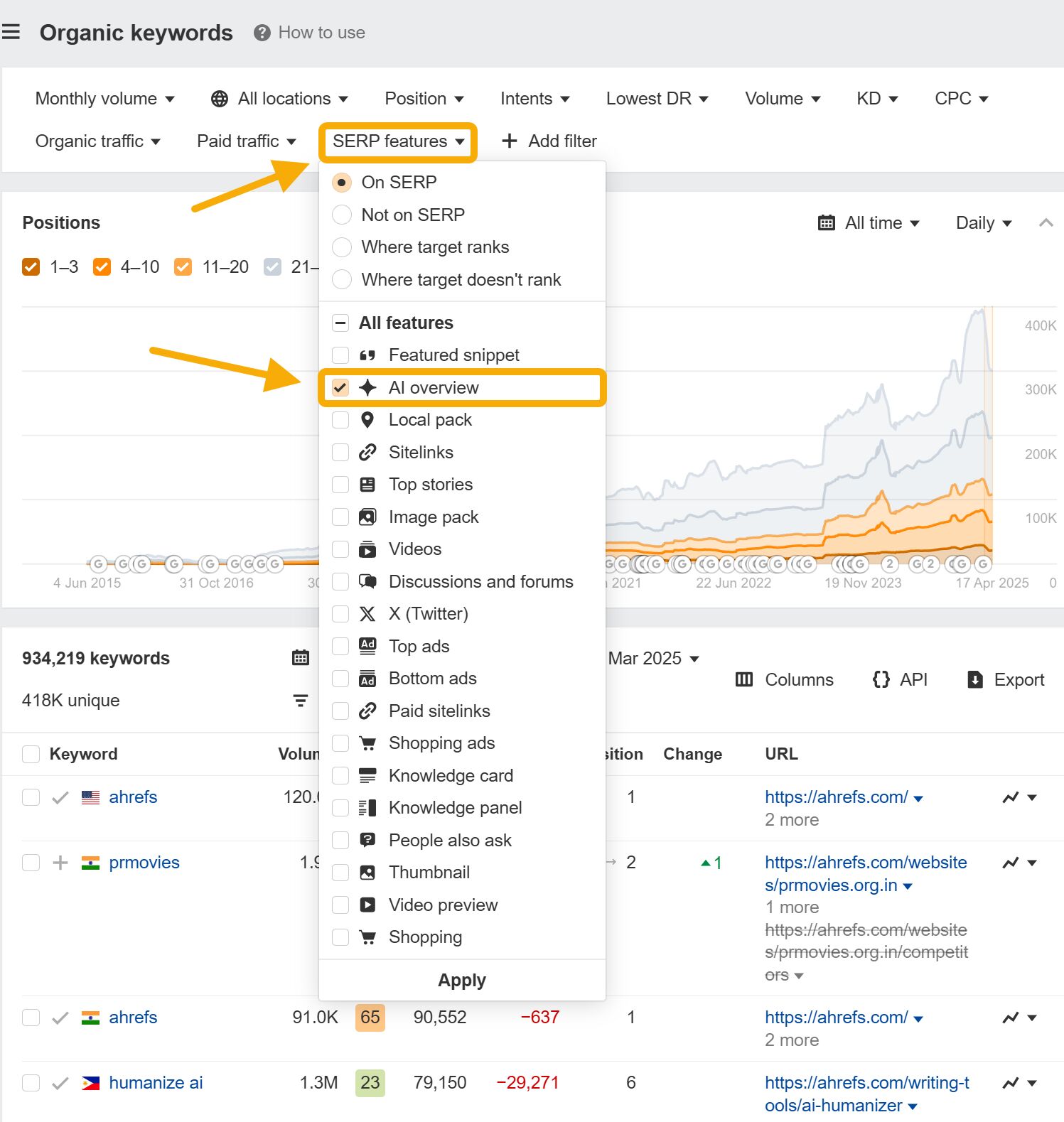 Google AI Overviews: как iGaming-сайту попасть в ИИ-обзоры поисковика