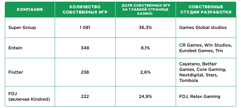 Как слоты доходят до игроков: гайд по моделям дистрибуции