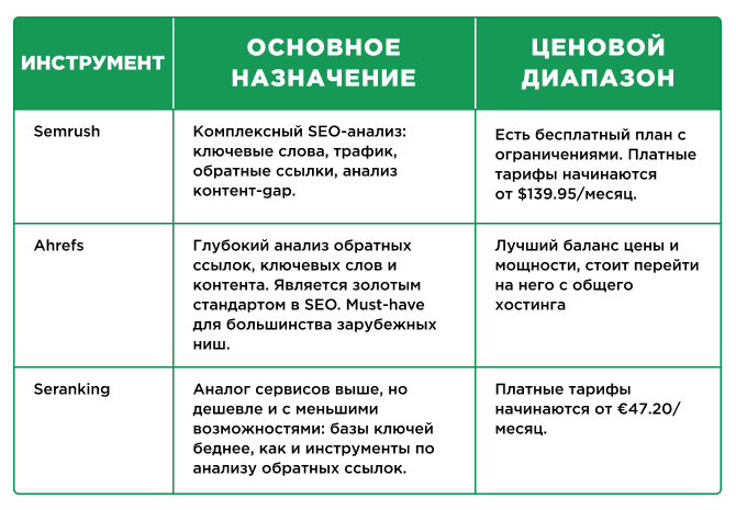 iGaming Affiliate SEO: техническая сторона создания сайта