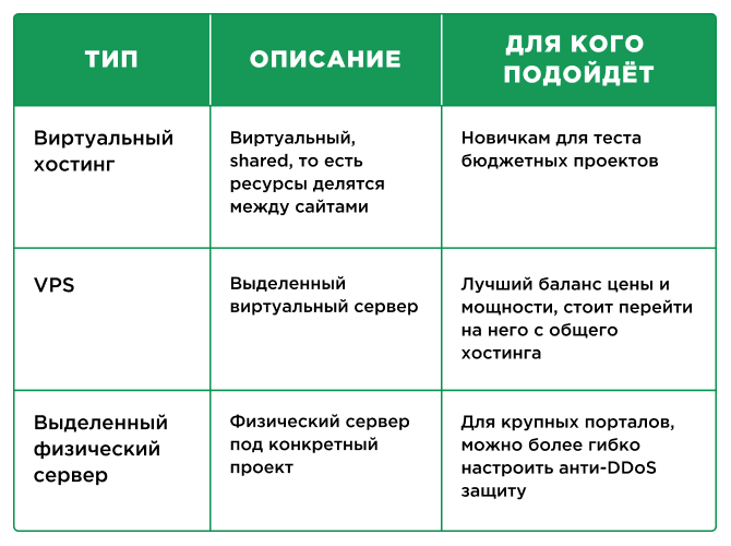 iGaming Affiliate SEO: техническая сторона создания сайта