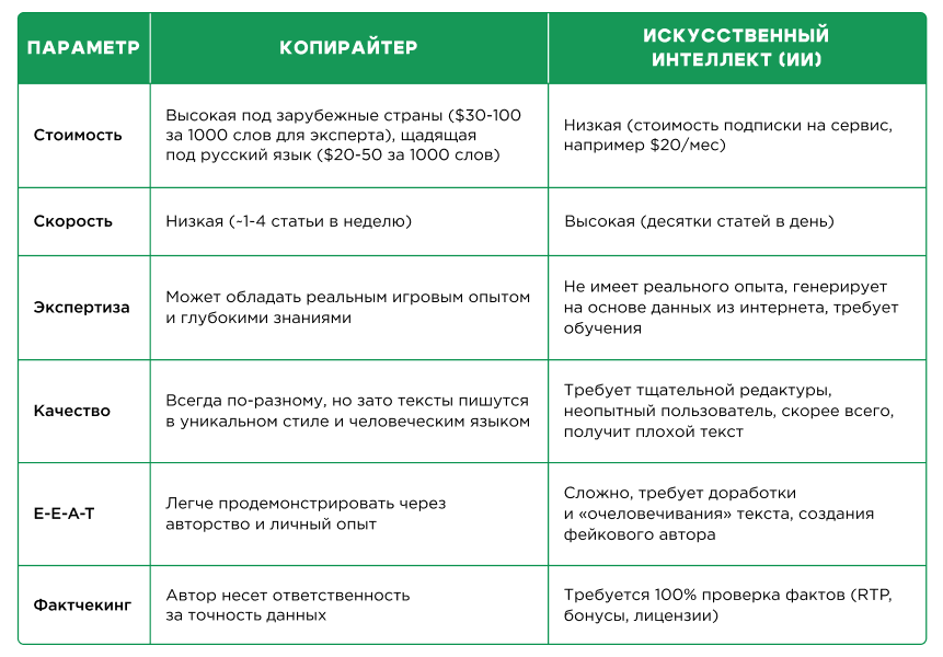iGaming Affiliate SEO: как создавать качественный контент для сайта