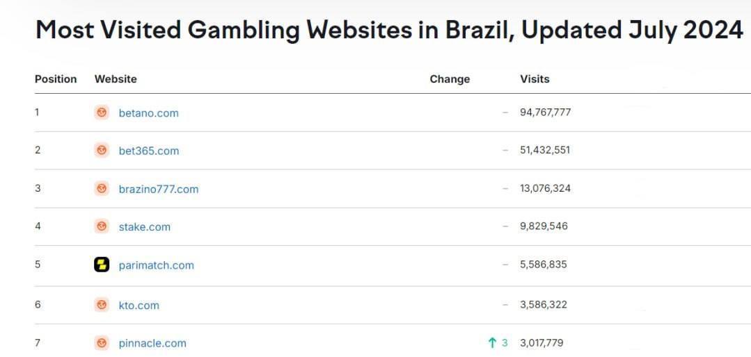 Работа лицензиата в Бразилии: как Brazino777 перестраивал бизнес под новый закон
