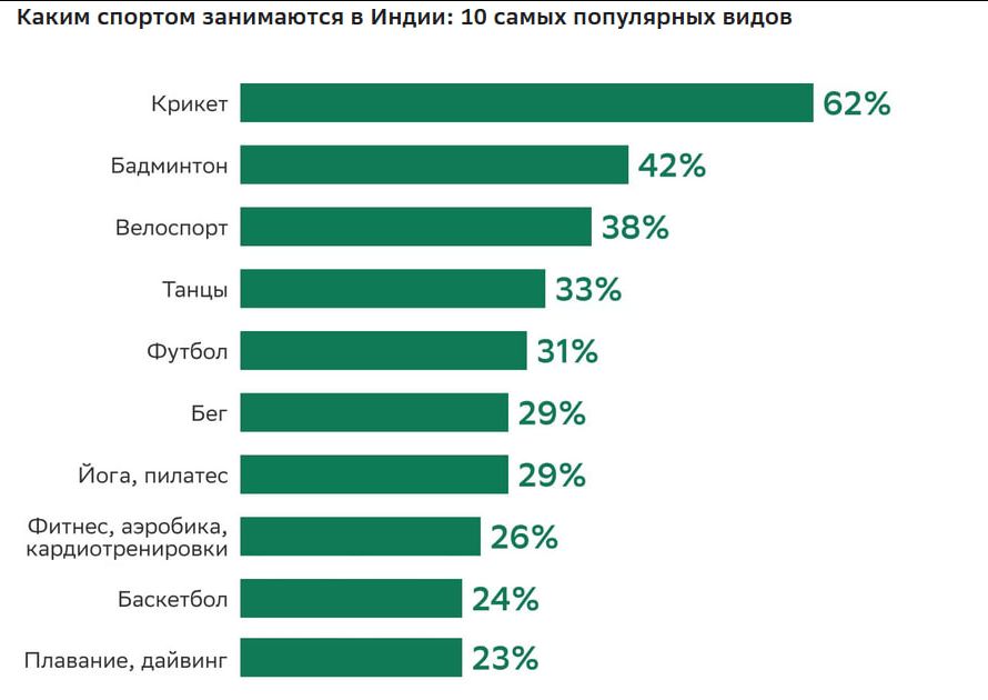 Чужой-свой: как крикет появился и стал национальным видом спорта в Индии и Пакистане 13 Чужой-свой: как крикет появился и стал национальным видом спорта в Индии и Пакистане
