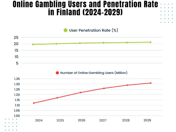 iGaming-индустрия Северной Европы: статистика, объем рынка и анализ целевой аудитории