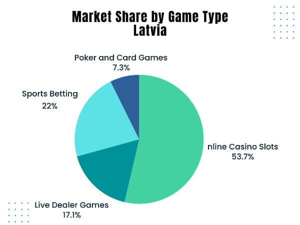 iGaming-индустрия Северной Европы: статистика, объем рынка и анализ целевой аудитории