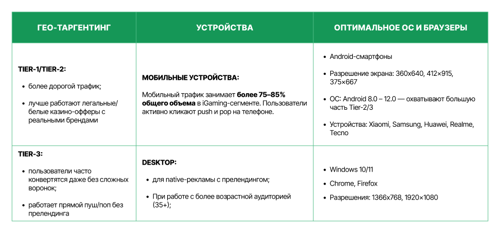 «Неэффективная» реклама в iGaming: что на самом деле дают push, popunder и нативка