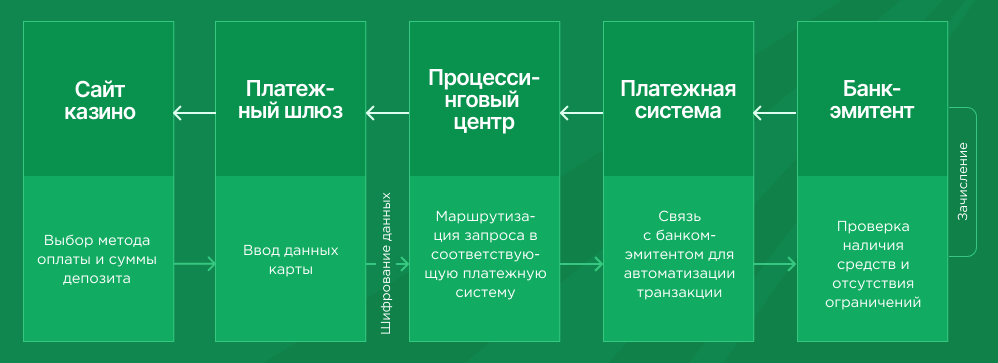 Все о «платежках» в iGaming простыми словами