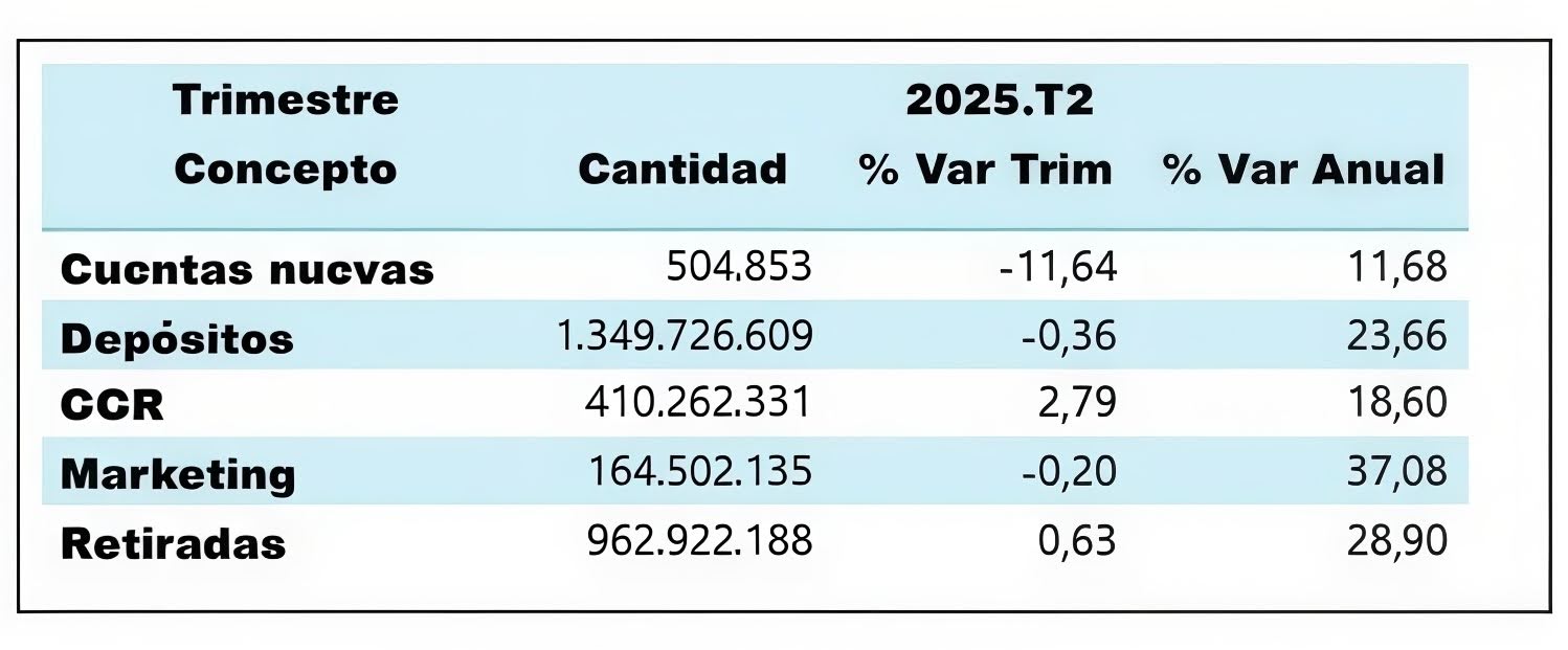 Доход рынка азартных игр в Испании достиг €410 млн: отчет Q2 2025 1 Доход рынка азартных игр в Испании достиг €410 млн: отчет Q2 2025