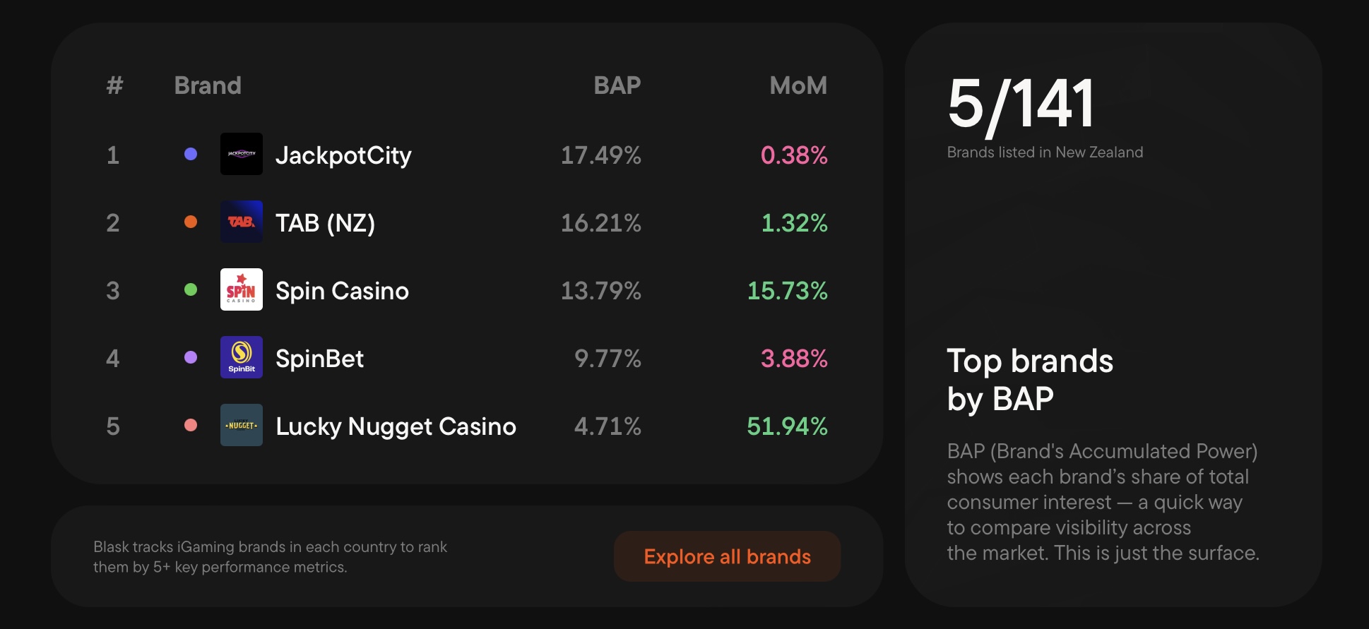 iGaming в Новой Зеландии: как изменится рынок азартных игр после запуска лицензирования